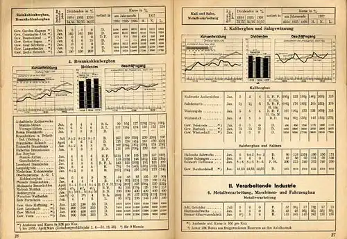 Deutschland Dresdener Bank Börse Wertpapiere Aktien Index Entwicklung 1938