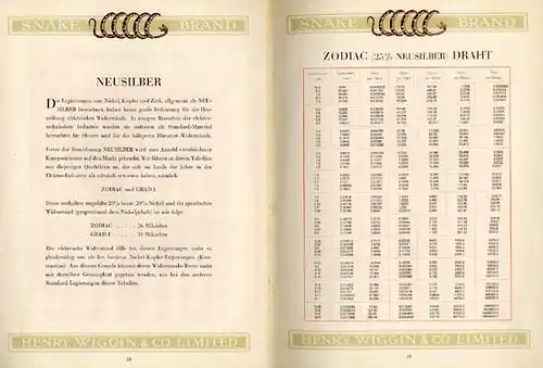 England Birmingham Elektro Draht Fabrik Export Katalog Preisliste um 1920