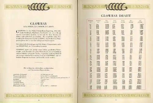 England Birmingham Elektro Draht Fabrik Export Katalog Preisliste um 1920