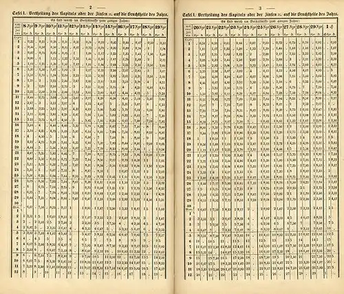 Geld Banken Schulden Kredit Berechnung der Zinsen Diskonto Zinstabelle Buch 1858