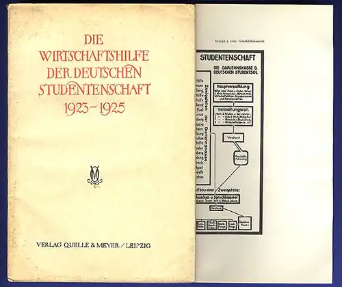 Deutschland Hochschule Studentika Wirtschaftshilfe Deutsche Studentenschaft 1925