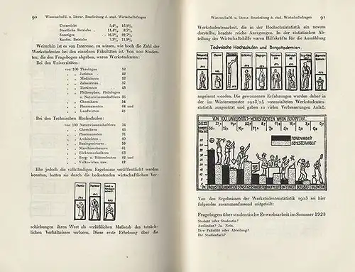 Deutschland Hochschule Studentika Wirtschaftshilfe Deutsche Studentenschaft 1925
