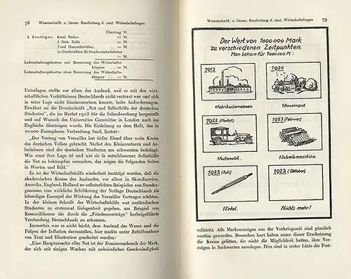 Deutschland Hochschule Studentika Wirtschaftshilfe Deutsche Studentenschaft 1925