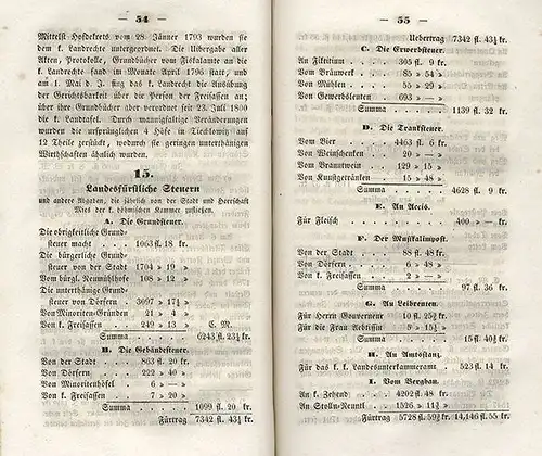 Hessen Frankfurt Stadt Geschichte 50 Jahre Schiller Schule Festschrift 1958