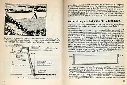 Schwimmbecken Gartenteich aus Polyester und Glasfaser Chemie Fabrik Voss 1968