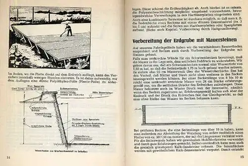 Schwimmbecken Gartenteich aus Polyester und Glasfaser Chemie Fabrik Voss 1968