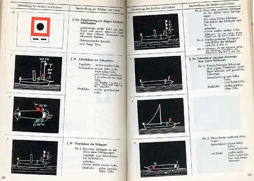 Deutschland Binnen Schiffahrt Verkehr Wasser Straßen Ordnung 1966