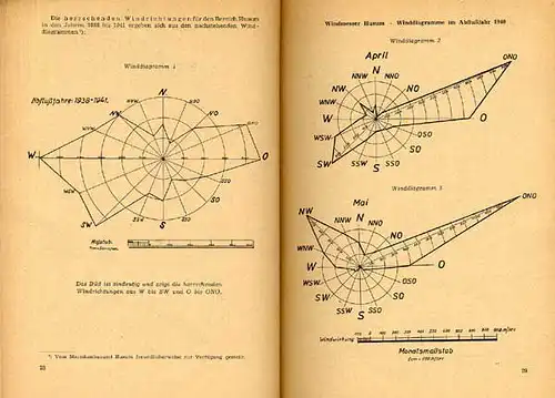 Schleswig Holstein Nordsee Ostsee Geest Dünen Wind Natur und Küstenschutz 1953 