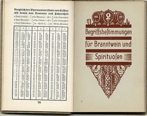 Sachsen Wilthen Alkohol Branntwein Weinbrennerei Hünlich Jahrbuch Kalender 1938