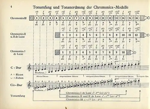 Württemberg Trossingen Hohner Mundharmonika Musik Noten Spielanleitung 1955