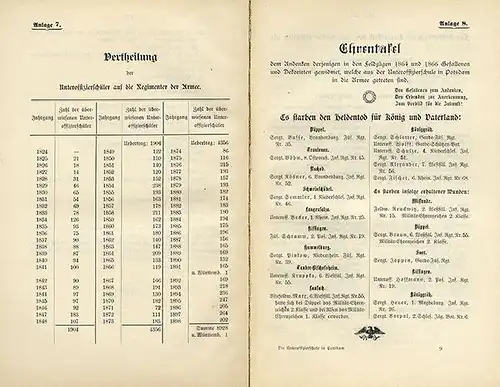 Preußen Militär Geschichte Unteroffizierschule in Potsdam 1824-1899 Festschrift