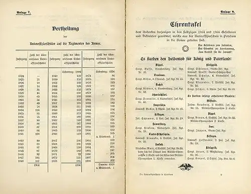 Preußen Militär Geschichte Unteroffizierschule in Potsdam 1824-1899 Festschrift 