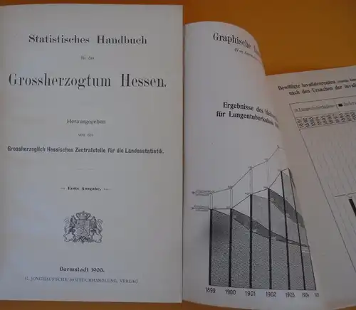Großherzogtum Hessen Bevölkerung Wirtschaft Verkehr Handel Preise Jahrbuch 1903