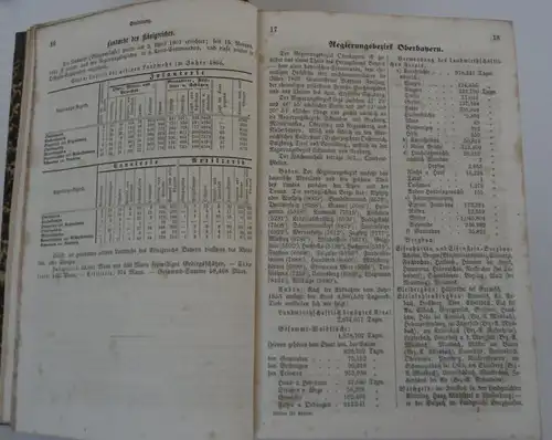 Königreich Bayern Topografie Politik Wirtschaft Verkehr Handel Handbuch 1868