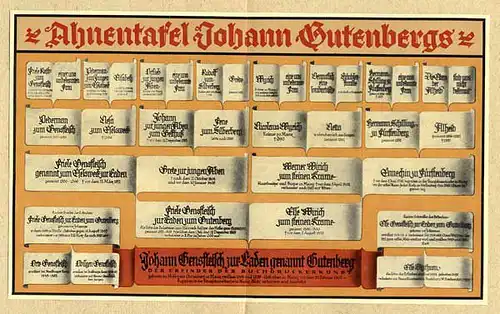 Rheinland Pfalz 500 Jahre Buchdruck in Mainz Gutenberg Festschrift 1940