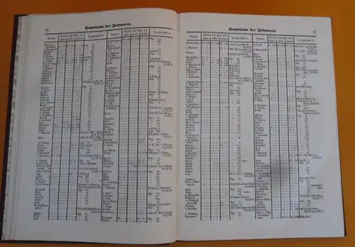 Krieg Militär Württemberg Armee Offiziers Rangliste Kolonie Schutztruppe 1908