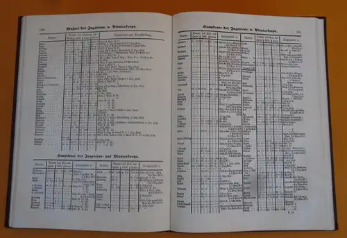 Krieg Militär Württemberg Armee Offiziers Rangliste Kolonie Schutztruppe 1908