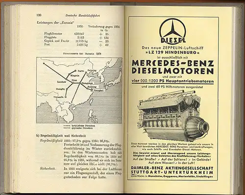 Deutschland Flugzeuge Luftfahrt Technik Typen Motoren Jahrbuch 1936