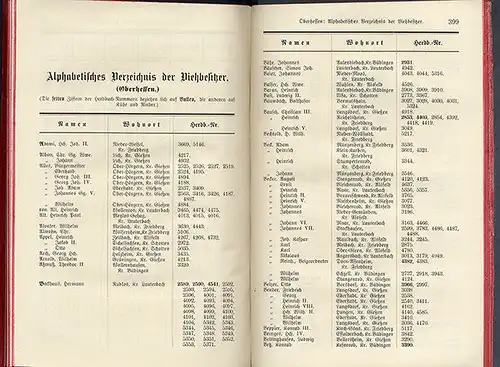 Landwirtschaft Großherzogtum Hessen Herdbuch für Simmenthaler Vieh 1903