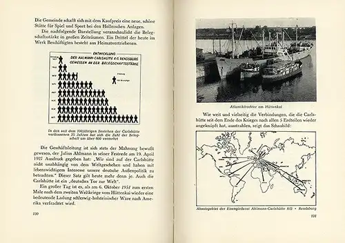 Schleswig Holstein Rendsburg Eisen Stahl 125 Jahre Carlshütte Festschrift 1952