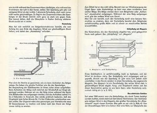 Kirchen Musik Orgel Aufbau Technik Konstruktion Orgelspiel Fachbuch 1965