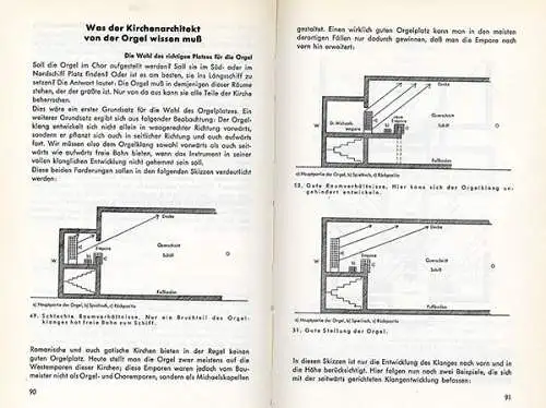 Kirchen Musik Orgel Aufbau Technik Konstruktion Orgelspiel Fachbuch 1965