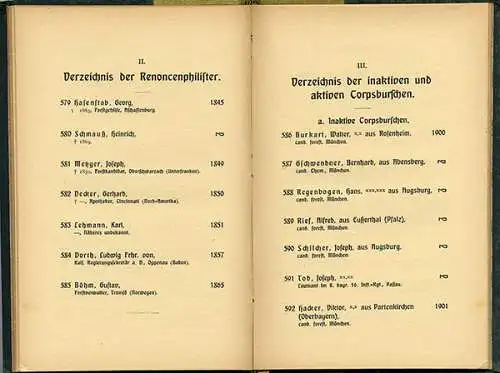 Studentika Bayern München Pfalz Corps Tafel Hupertia Mitglieder Verzeichnis 1904