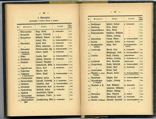 Studentika Bayern München Pfalz Corps Tafel Hupertia Mitglieder Verzeichnis 1904