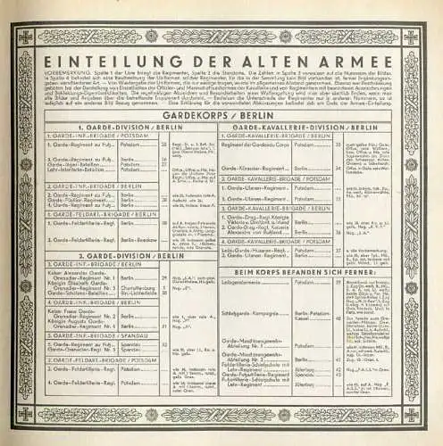 Zigaretten Sammelbilder Album Deutsche Trachten Bilder komplett 1931