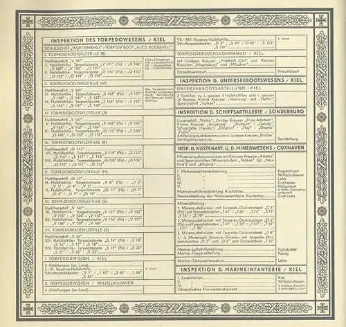 Zigaretten Sammelbilder Album Deutsche Trachten Bilder komplett 1931