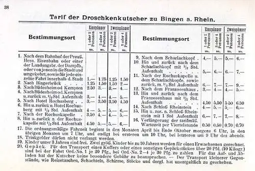 Rhein Bingen Bingerbrück Niederwald alter Reiseführer 1907