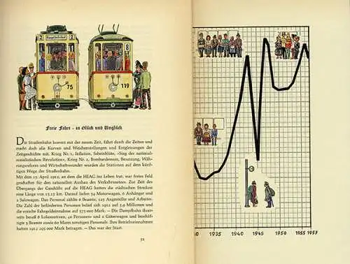 Hessen Darmstadt 60 Jahre Straßenbahn Geschichte Verkehr Heag Festschrift 1957