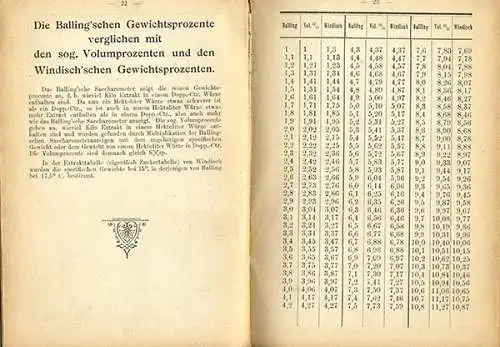 München deutsche Bier Brauer Adress Buch Werbung Reklame Handbuch 1903