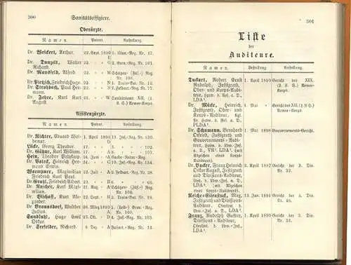 Königreich Sachsen Militär Kriegsministerium Rangliste Sächsische Armee 1900