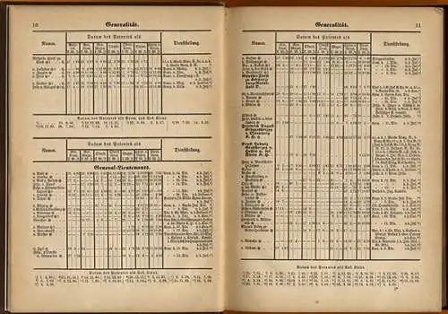 Krieg Militär Preußen Württemberg Armee Anciennetäts Offiziere Rangliste 1897