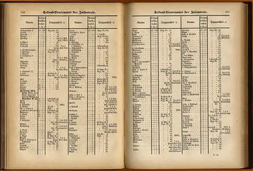 Krieg Militär Preußen Württemberg Armee Anciennetäts Offiziere Rangliste 1897