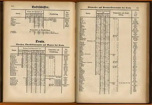 Krieg Militär Preußen Württemberg Armee Anciennetäts Offiziere Rangliste 1897