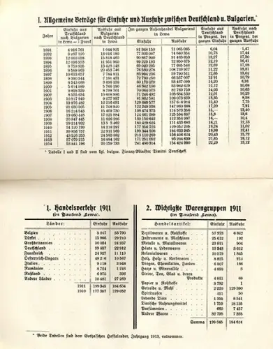 Bulgarien Adel Sachsen Coburg König Ferdinand Politik Herrschaft Buch 1916