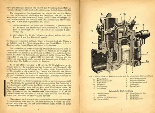 Auto Oldtimer Technik Solex Vergaser Technik Aufbau Beschreibung um 1930