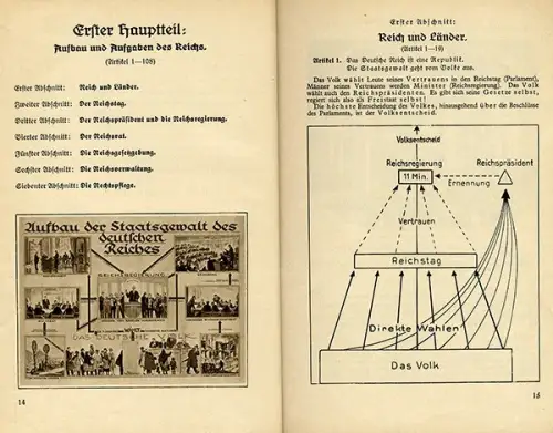 Deutsches Reich Weimarer Republik Politik Geschichte Verfassung Bildband 1930