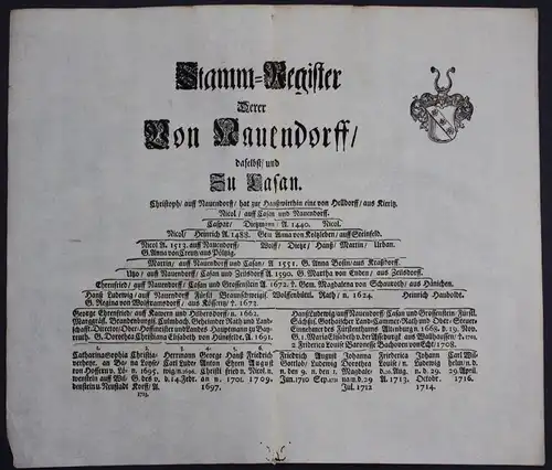1720 - Nauendorff Naundorf Nauendorf Stammbaum Genealogie Wappen family tree