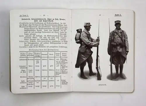 1915 Uniformen der französischen, englischen und belgischen Armee. Uniformen