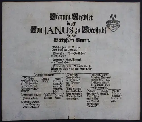 Janus von Eberstadt Tonna Stammbaum Genealogie Wappen family tree crest