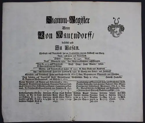 Nauendorff Naundorf Nauendorf Stammbaum Genealogie Wappen family tree