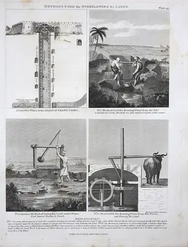 Methods used for Overflowing the Lands - Cairo Joseph's Well methods inundation Alexandria Egypt Ägypten Ansic