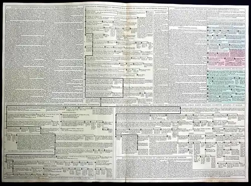 Continuation de l'Histoire des souverains emereurs d'Allemagne - Stammbaum family tree Genealogie history Deut