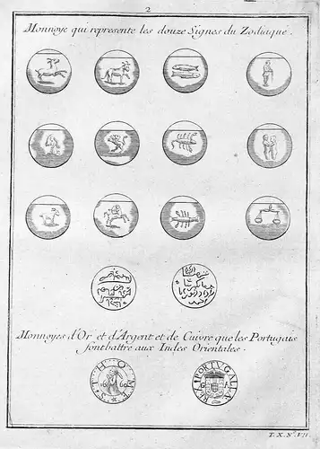 Monnoye qui represente les douze Signes du Zodiaque - Münzen coin Sternzeichen zodiac sign India Portugal Kupf