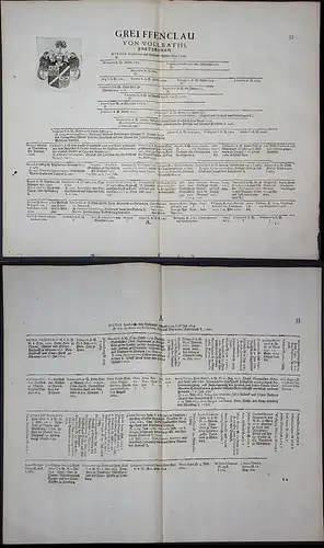 Greiffenclau - Greiffenclau Wappen Stammtafel Kupferstich coat of arms family tree Genealogie genealogy Herald