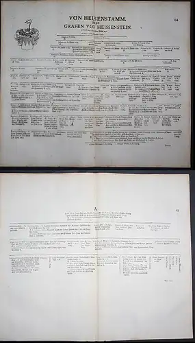 Von Heusenstamm - Heusenstamm Stammtafel Kupferstich coat of arms family tree Genealogie genealogy Heraldik he