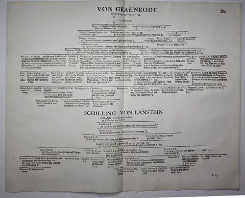 Von Graenrodt - Stammtafel family tree Genealogie genealogy